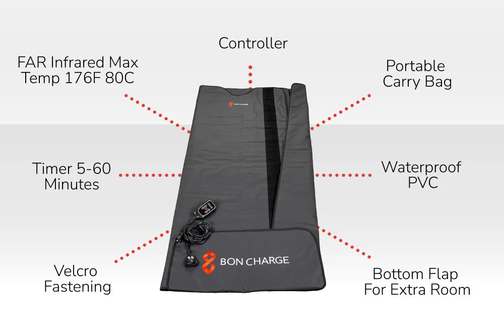 Bon Charge Infrared Sauna Blanket